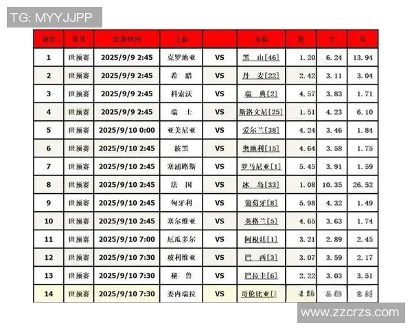 成都足球队在世锦赛中的比赛经验与表现分析